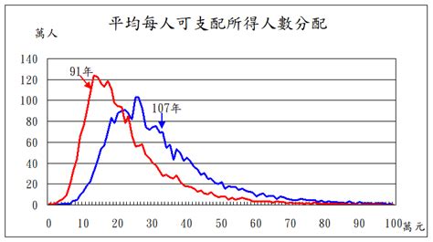 職業 行業|中華民國統計資訊網